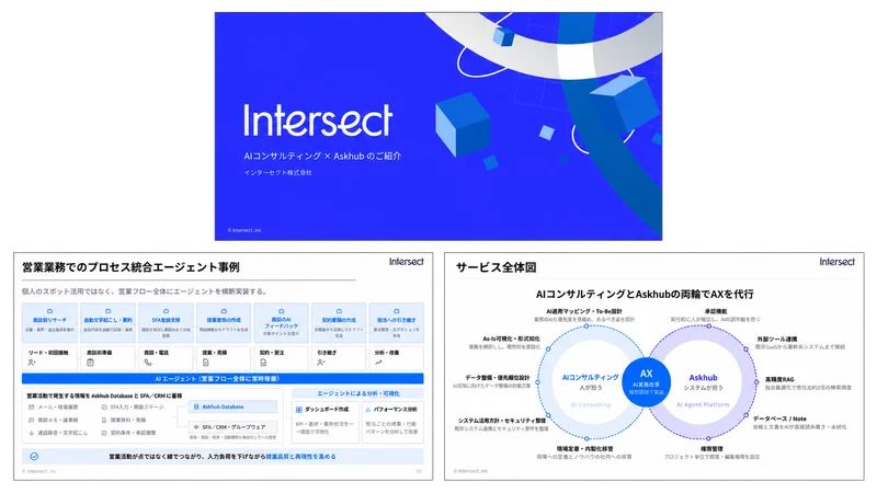 資料のイメージ（表紙とサービス全体図、営業業務の事例ページ）